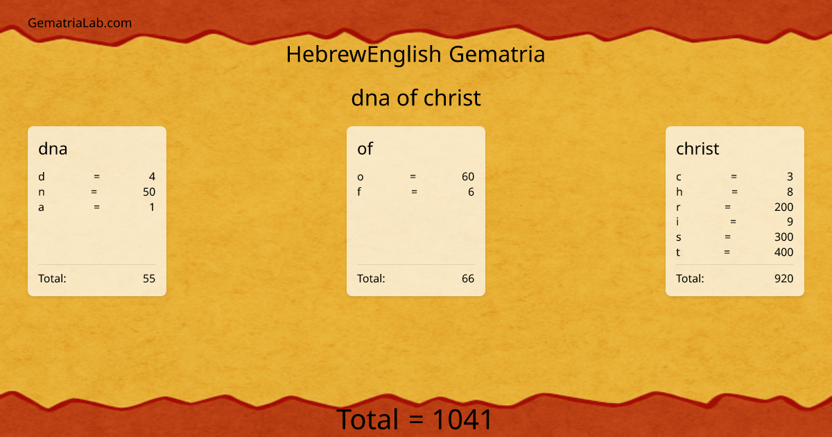 dna of christ in hebrewEnglish Gematria